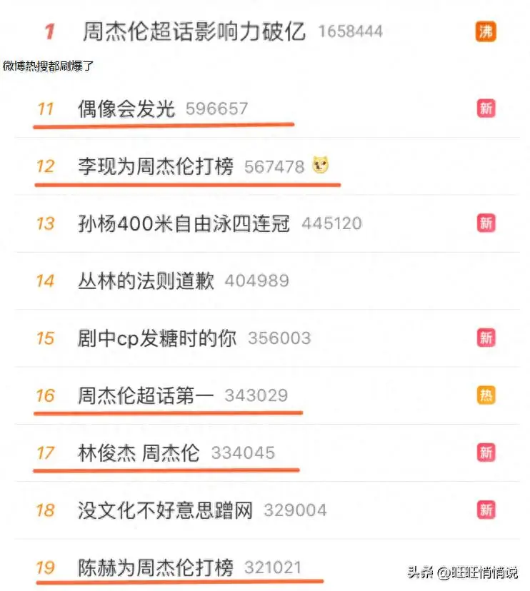 抖音最新明星热点排行榜前十名有哪些名字,_抖音明星话题热度榜_周杰伦国民度